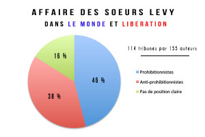 Liberation